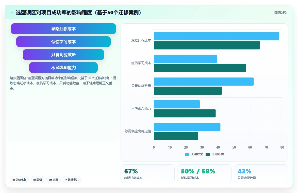 2026年主流项目管理工具有哪些?全网最全深度测评与对比分析
