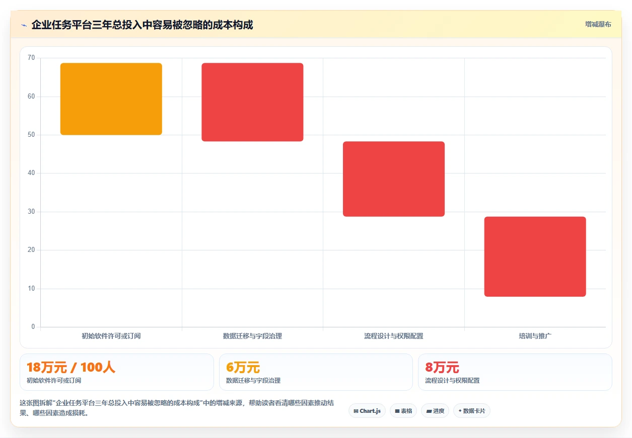 2026年Mac效率神器：8款本地任务管理软件全面对比