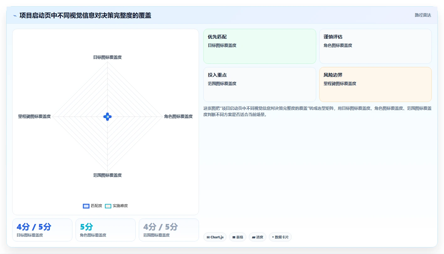 掌握项目管理图标大全:提升效率的秘密武器!