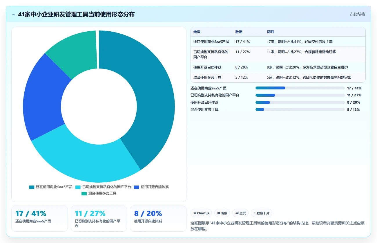 2026年中小企业研发管理软件最新排行榜与选型深度测评指南
