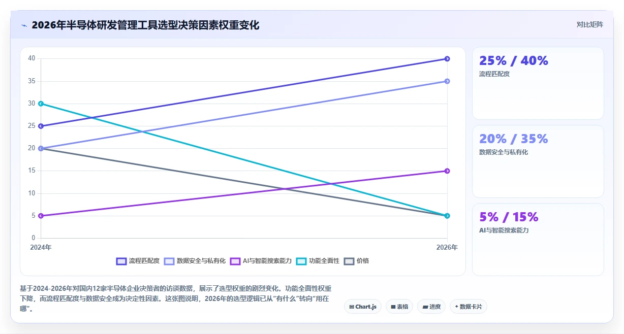 2026年半导体研发管理工具选型：七款主流平台深度对比与实施建议
