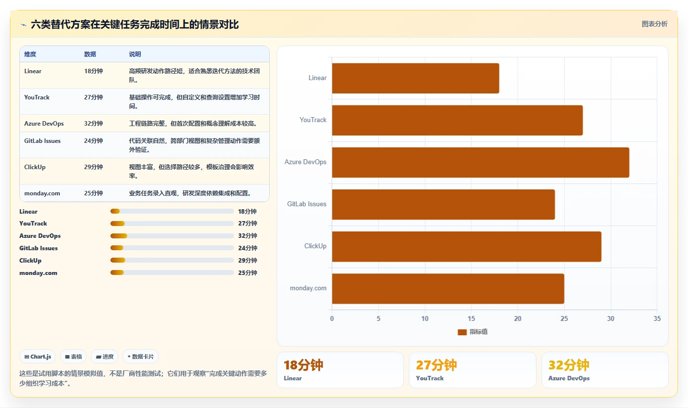 2026年最好用的Jira替代软件深度测评与选型指南