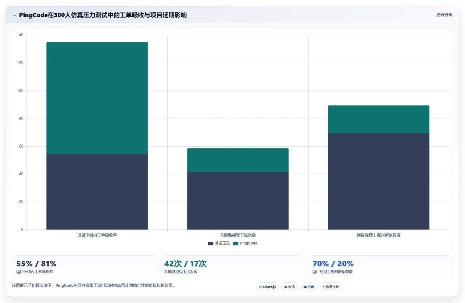 兼顾工单管理的瀑布管理工具哪个更靠谱?2026年选型测评指南