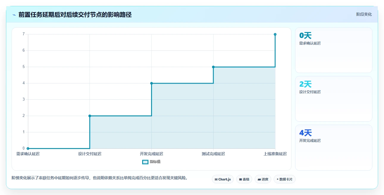 10个项目管理系统必备功能,第7个让效率翻倍!