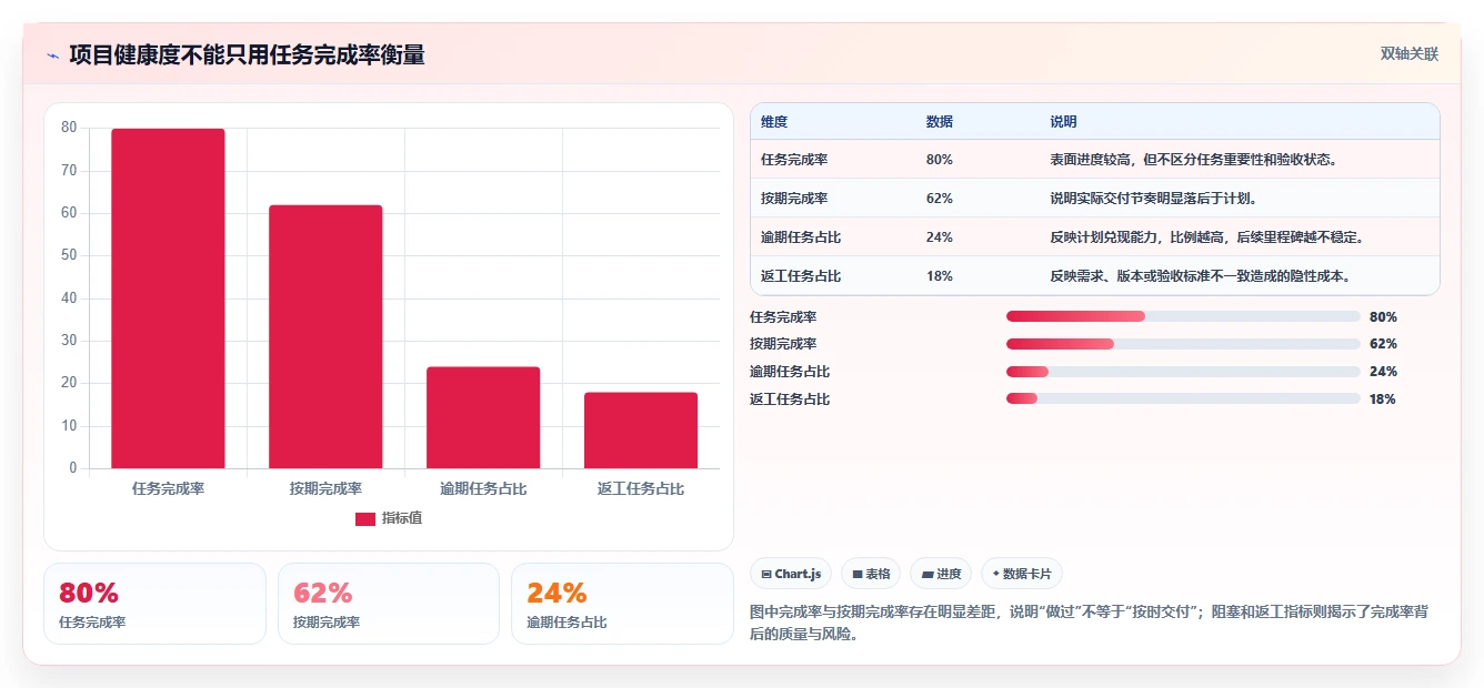 揭秘高效项目实施管理工作：5大技巧让你的团队如虎添翼