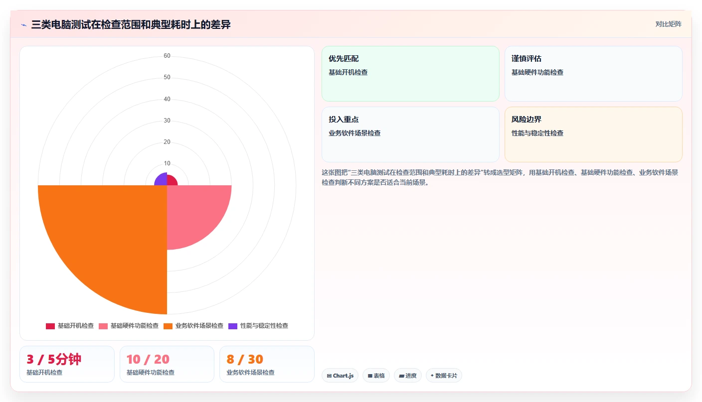 掌握电脑功能测试基本流程：新手必备的5个关键步骤