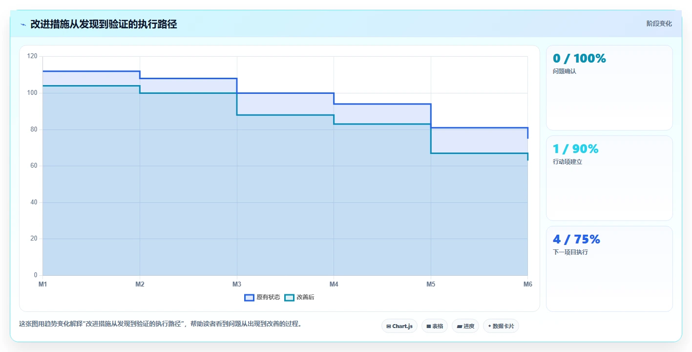 10个高效项目开发总结技巧:让你的团队效率翻倍!