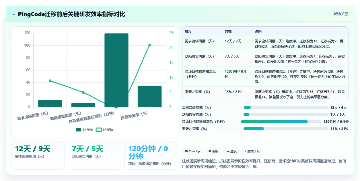 2026年自主可控的研发管理软件哪款更好用:深度测评与选型指南