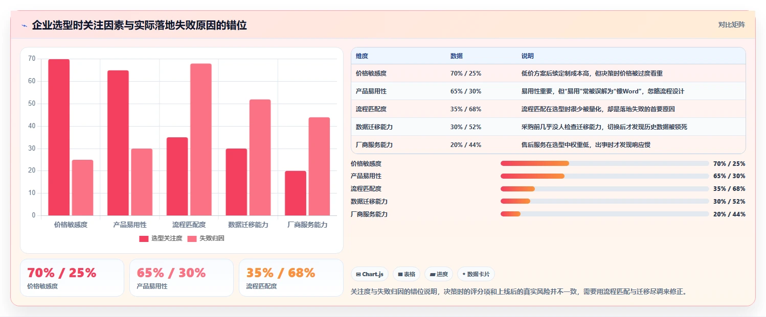 在线文档还有什么软件？2026年企业必备的5款创新协作工具盘点
