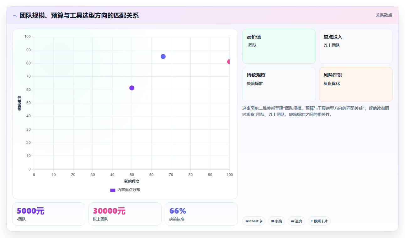 团队预算有限怎么选?2026低成本产品管理软件排名与测评解析