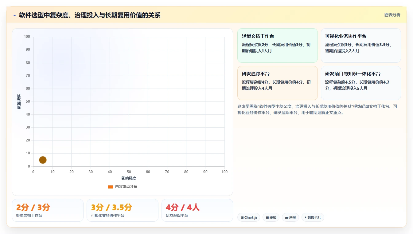 项目管理新趋势:2026年值得关注的7大知识架构软件推荐