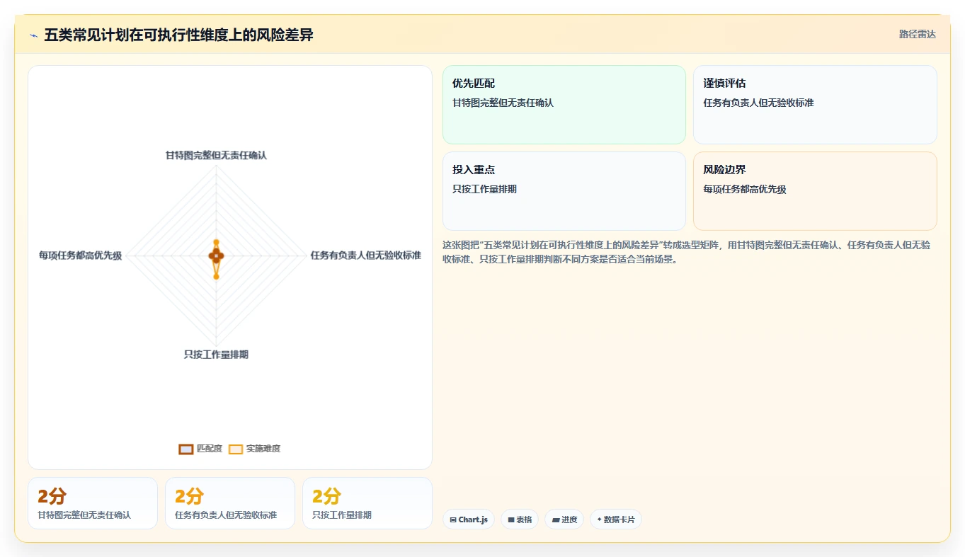 掌握项目实施进度计划的5个黄金法则，让你的项目如期完成!
