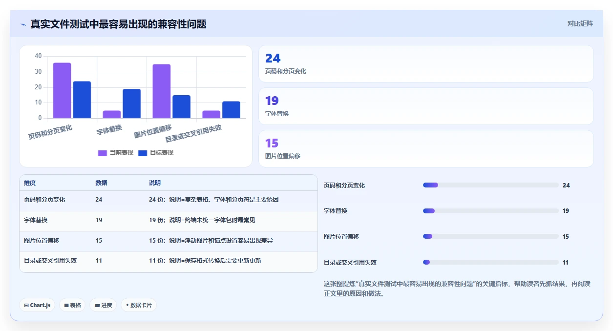 2026年局域网文档编辑软件哪个好?7款顶级工具深度对比