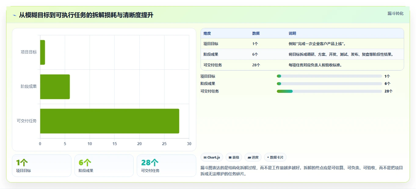 掌握项目时间管理方法:5个秘诀帮你提高工作效率和项目成功率
