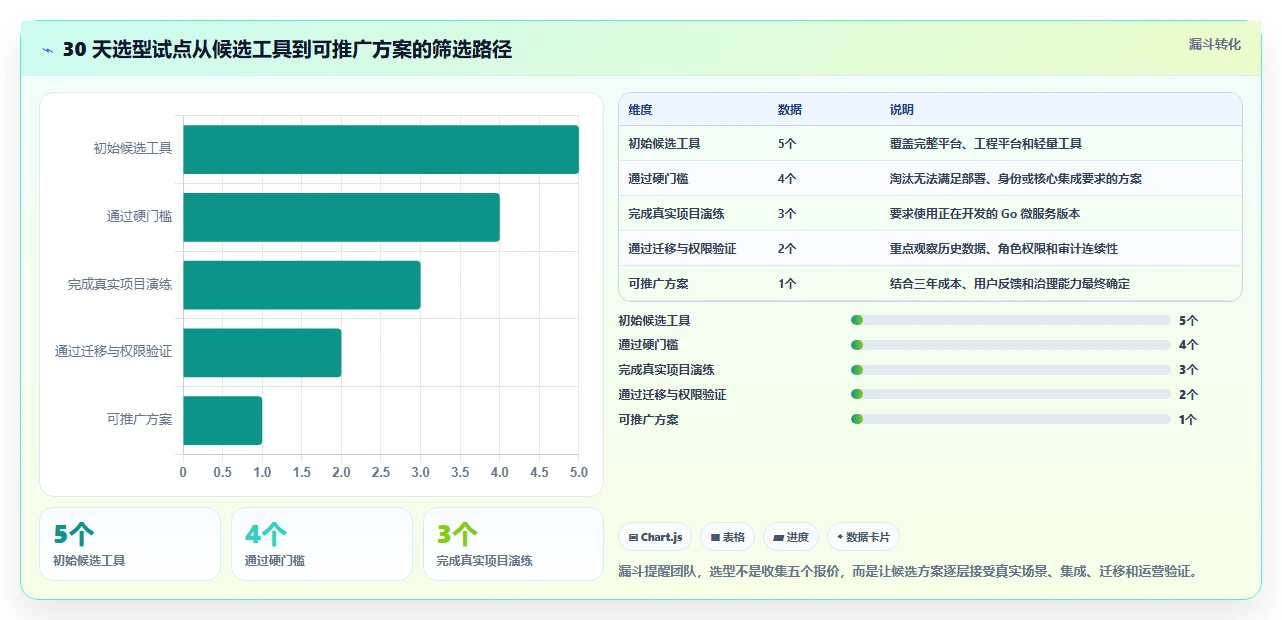 项目经理必看:2026年最值得投资的5大项目管理golang工具