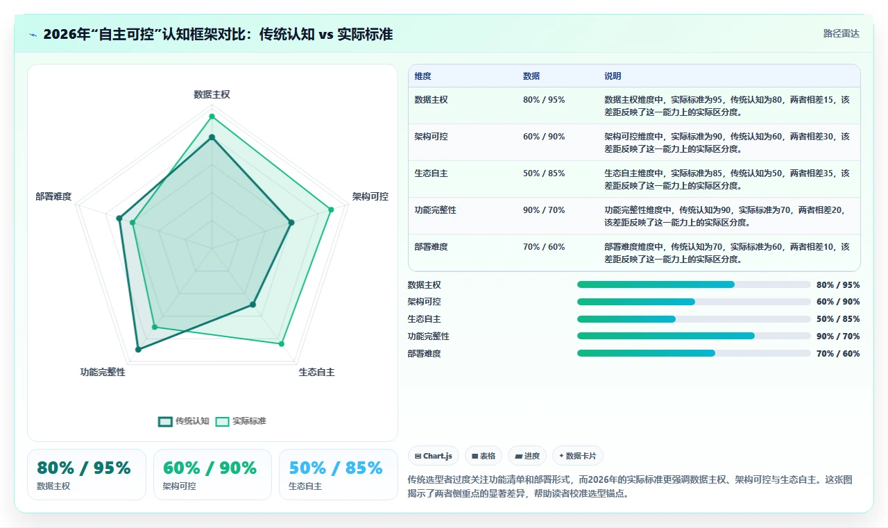 2026年自主可控的研发管理软件哪款更好用：深度测评与选型指南