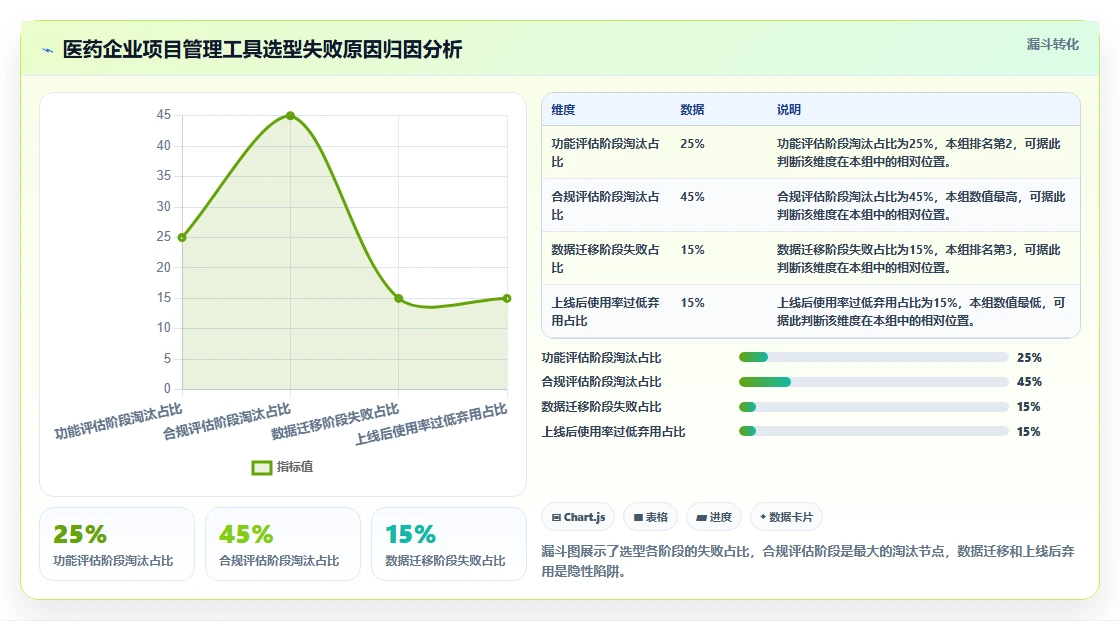 2026年医药行业项目管理软件选型指南:8款企业级工具深度对比