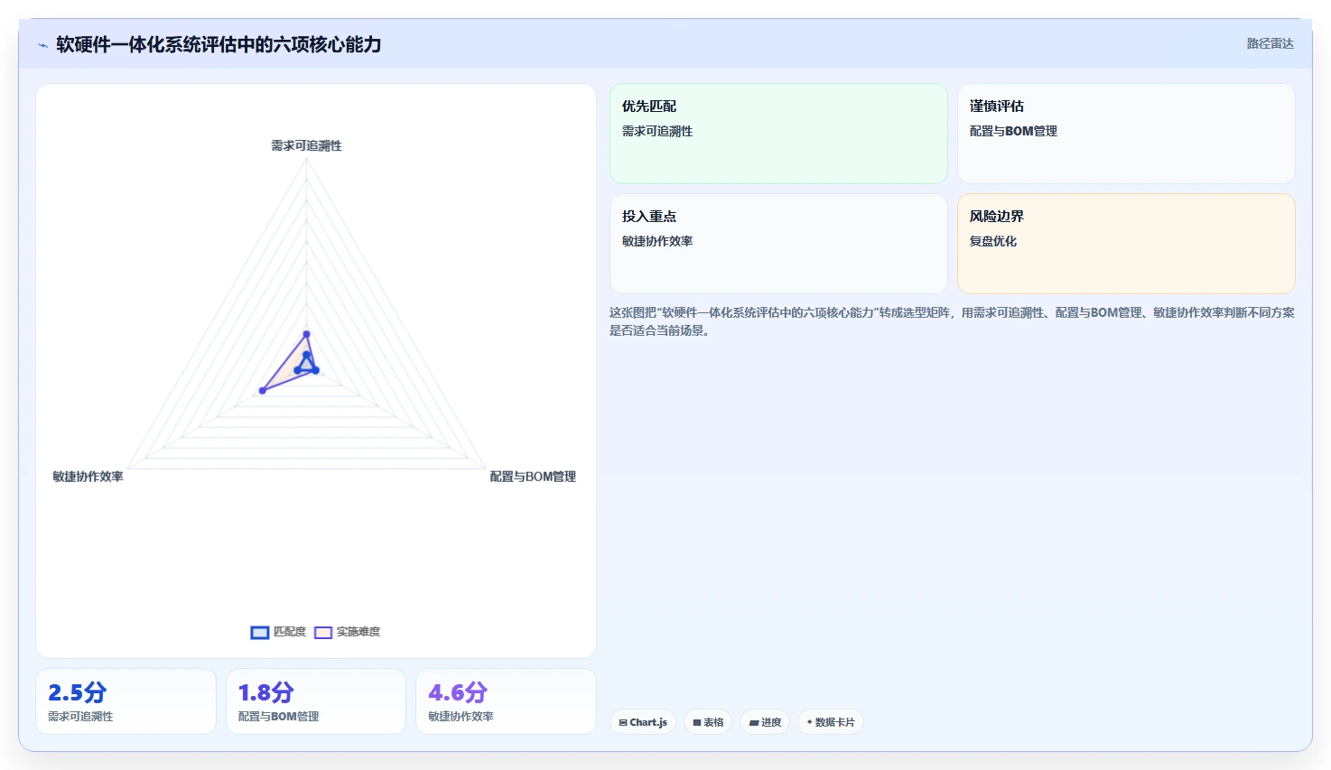 2026年软硬件一体化的产品管理系统有哪些:深度测评与选型指南