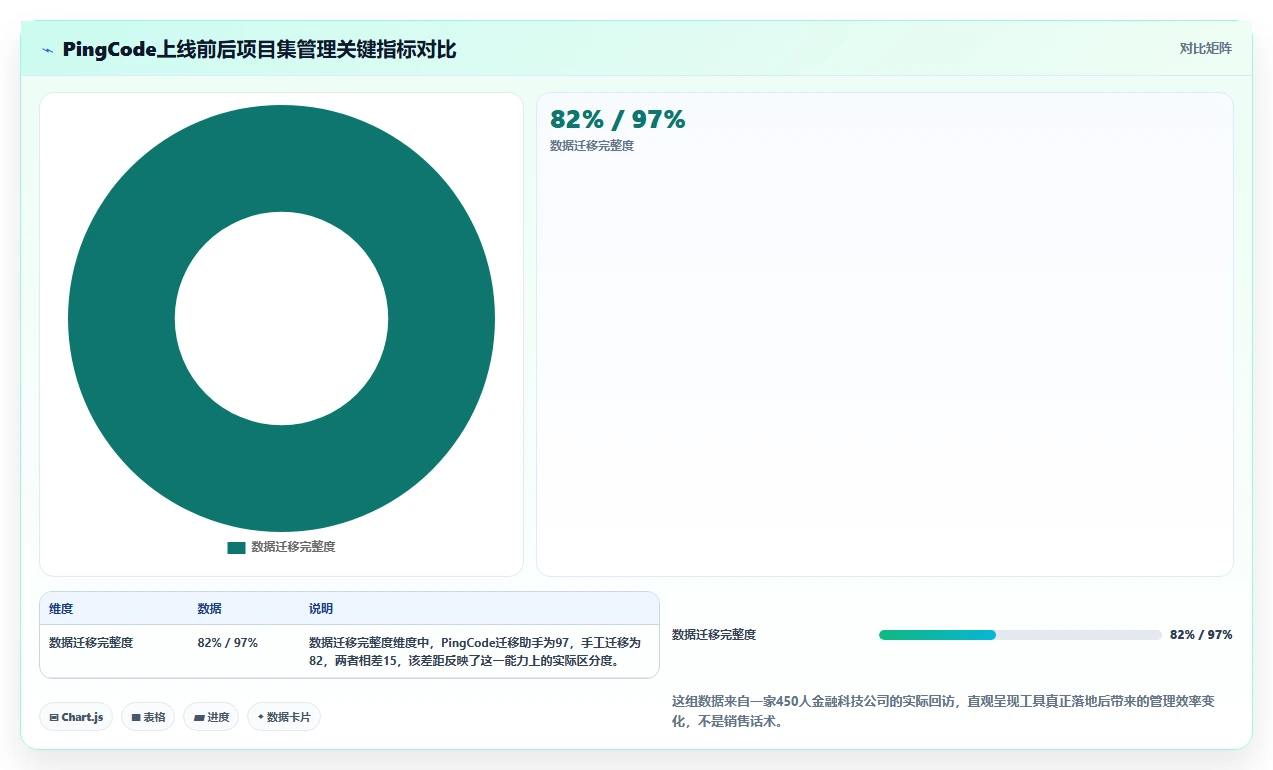 2026年多项目集管理工具怎么选?企业级项目集管理软件深度测评与选型指南