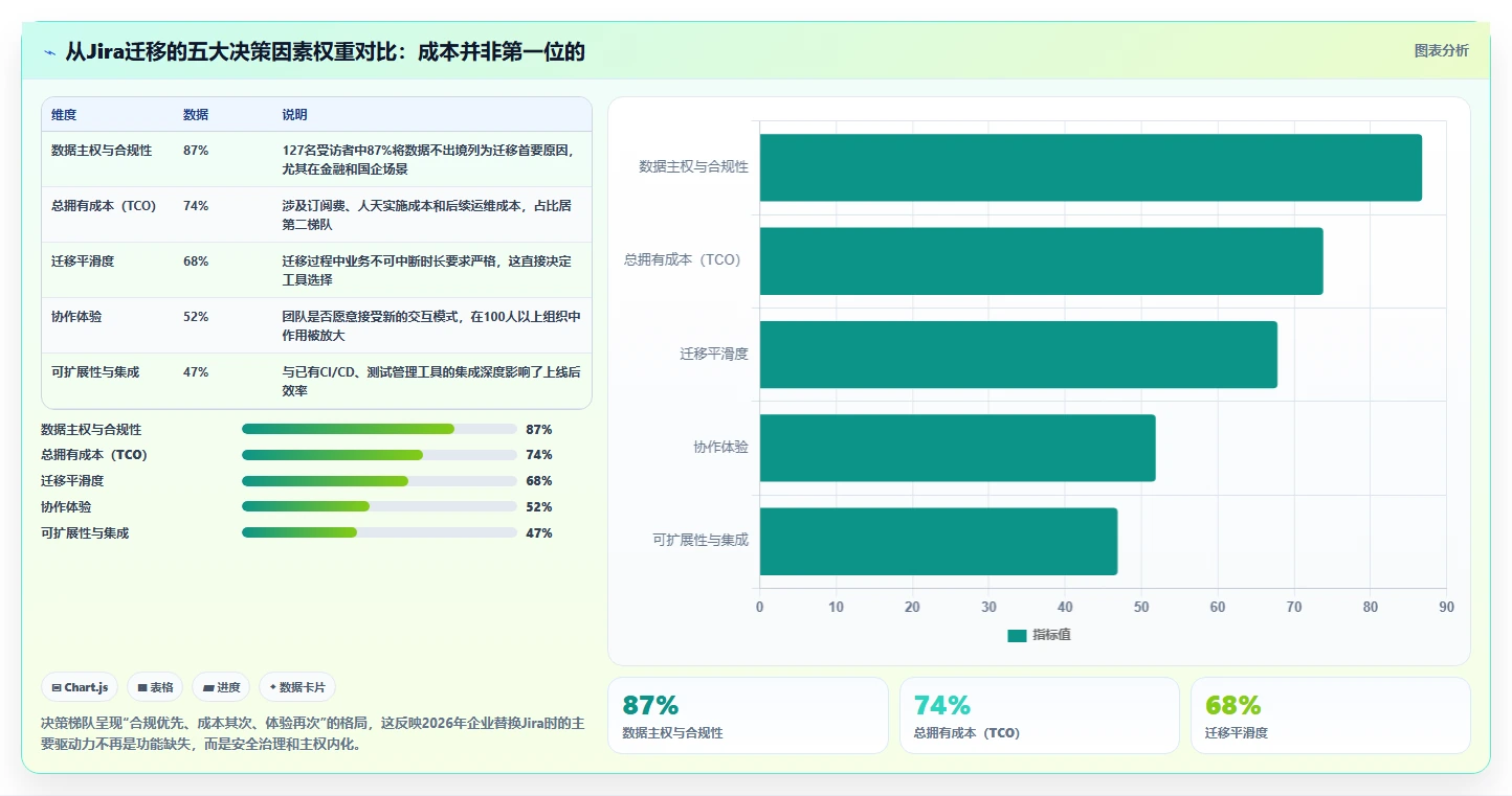 2026安全的Jira替代软件前10有哪些？十款工具测评助你选型