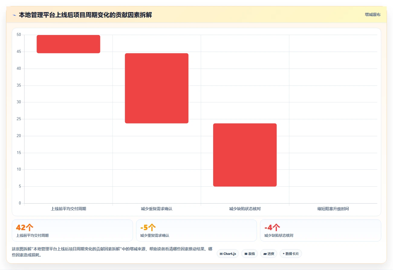 突破协作瓶颈:2026年5款革新性本地共享管理软件推荐