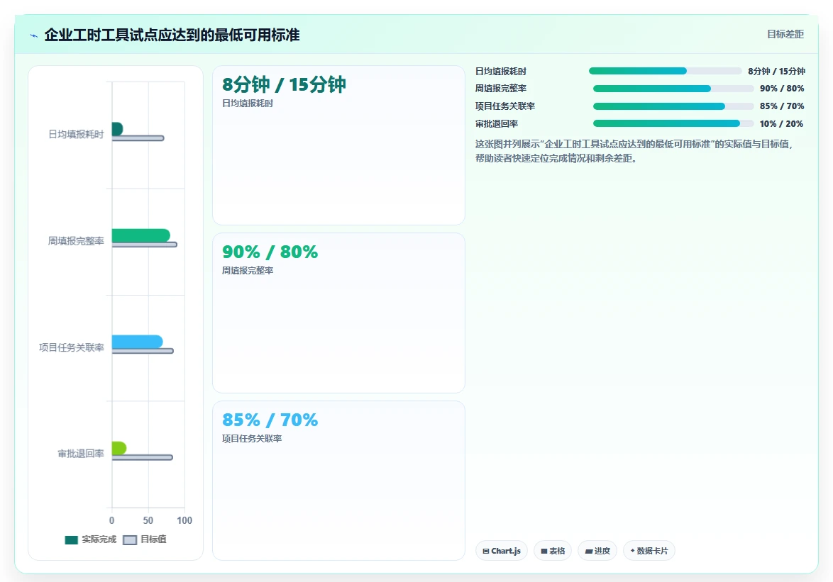 提升团队生产力：2026年度7大上班记工时软件工具推荐