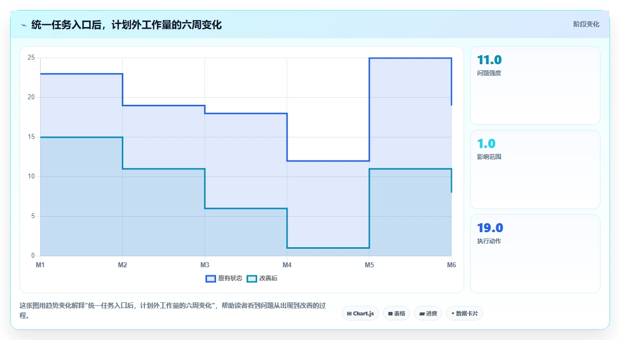 2026初创企业项目管理工具测评：哪个最实用？