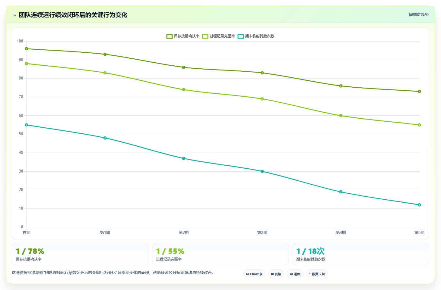 超实用!10个绩效方案表格模板,让你的团队效率翻倍