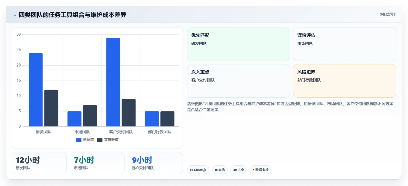 项目管理新趋势：2026年不可错过的5大微软任务管理工具