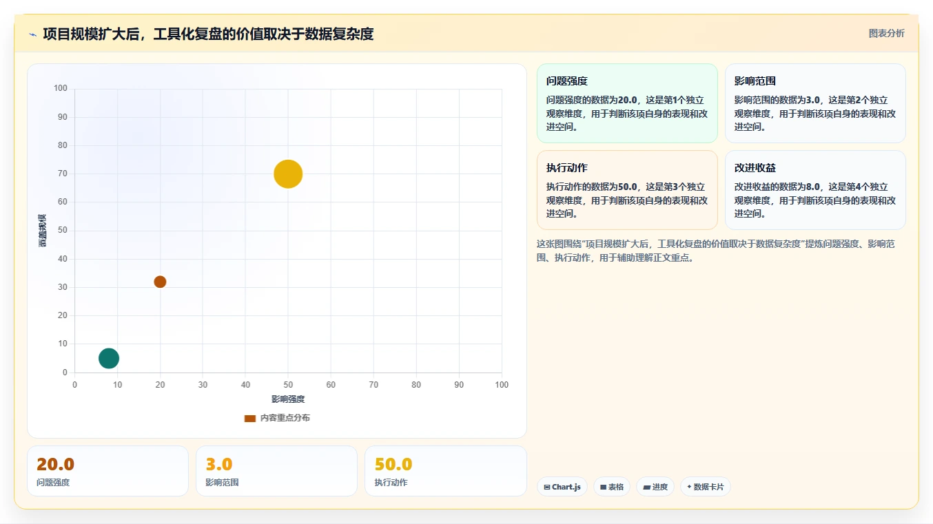 7步项目复盘模版：让你的团队效率翻倍，成功率飙升！