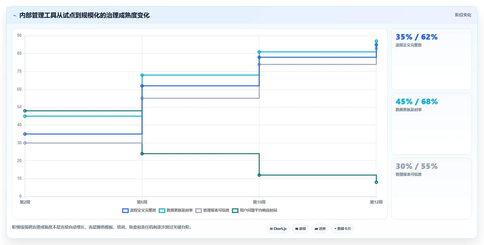 2026年效率之选:5大内部管理工具全面对比