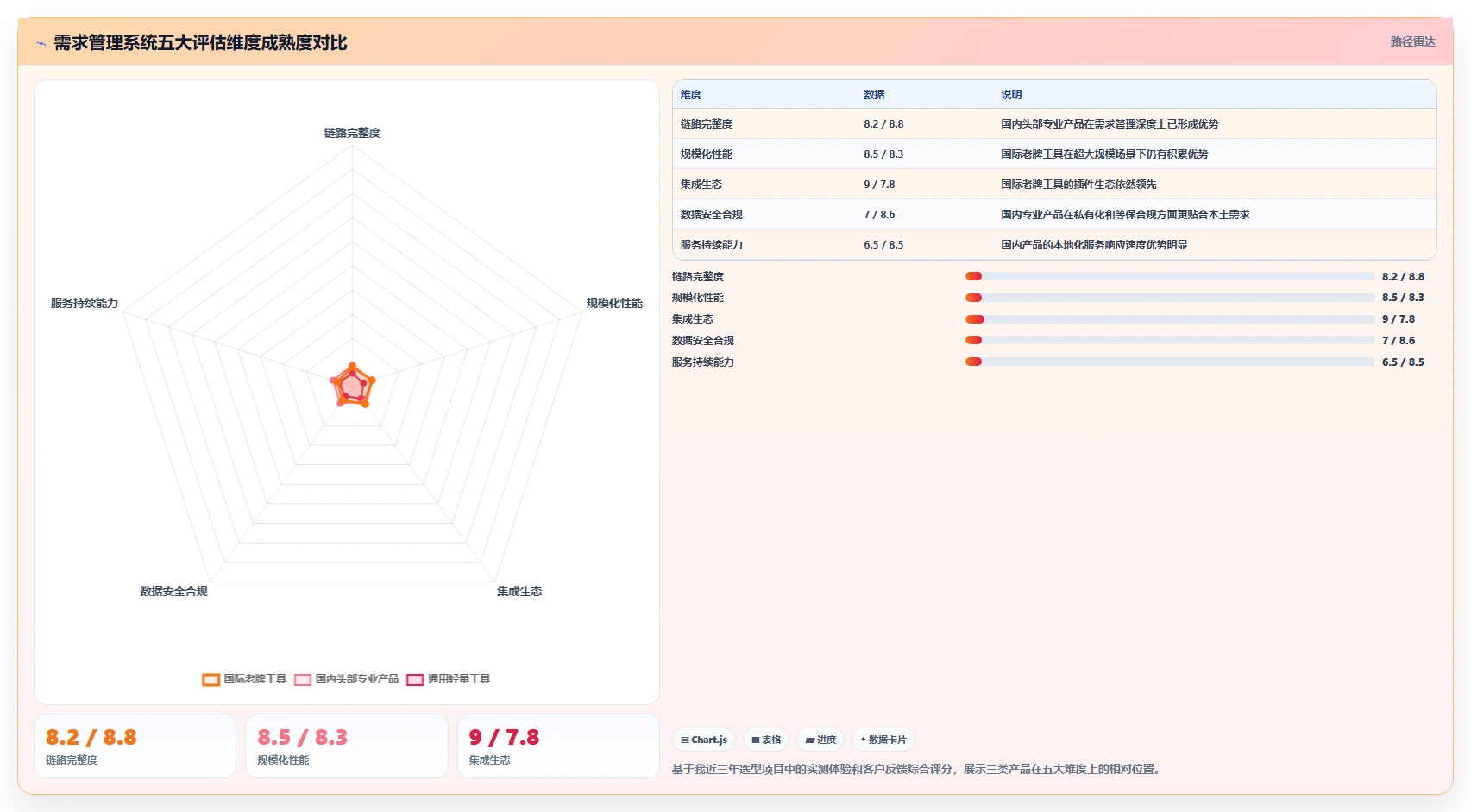 2026年成熟的需求管理系统排名：企业级工具深度测评与选型指南