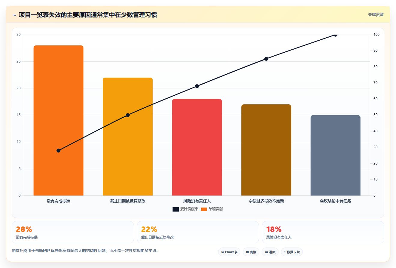 项目管理一览表:如何一眼掌握项目全局,提高效率100%?