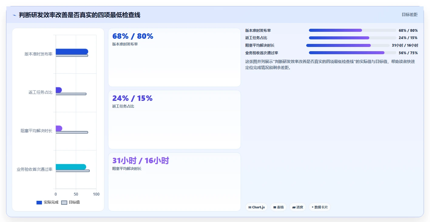 揭秘高效研发项目管理方案:5个步骤让你的团队效率翻倍!