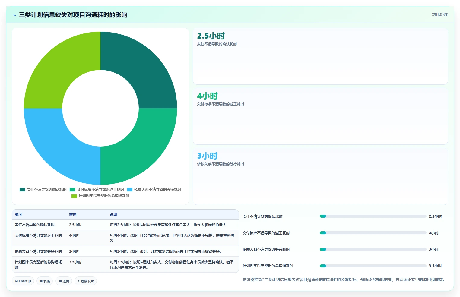 如何制作一份完美的项目推进计划图?5个步骤让你的项目事半功倍