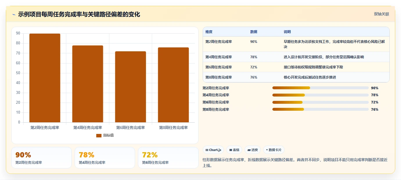 如何制定一份高效的系统开发工作计划?5个关键步骤助你事半功倍