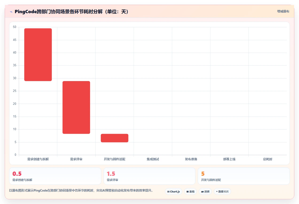 2026年跨部门协同研发管理系统排名情况与综合测评解析