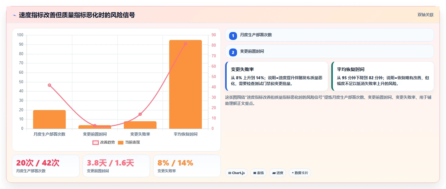 DevOps 落地实践怎么推进?关键抓手、常见误区与落地方法总结