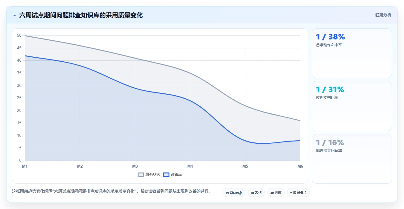 技术团队福音：2026年问题排查知识库系统选型指南