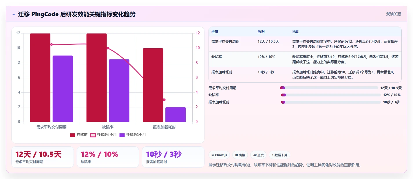 2026 年值得关注的 5 款 Jira 替代方案:国产研发管理工具选型指南
