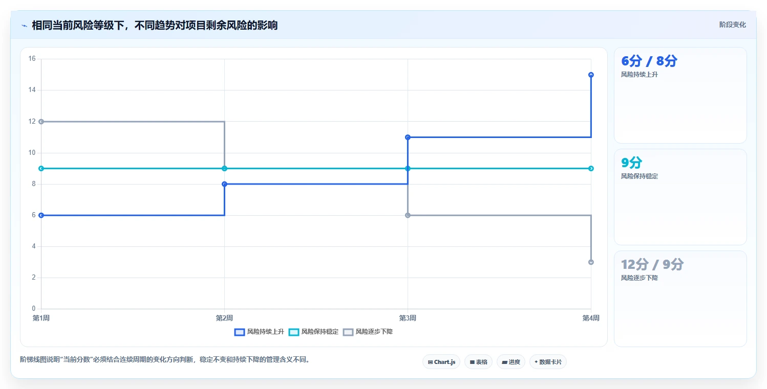 揭秘项目监控的内容:5个关键指标让你的项目如虎添翼