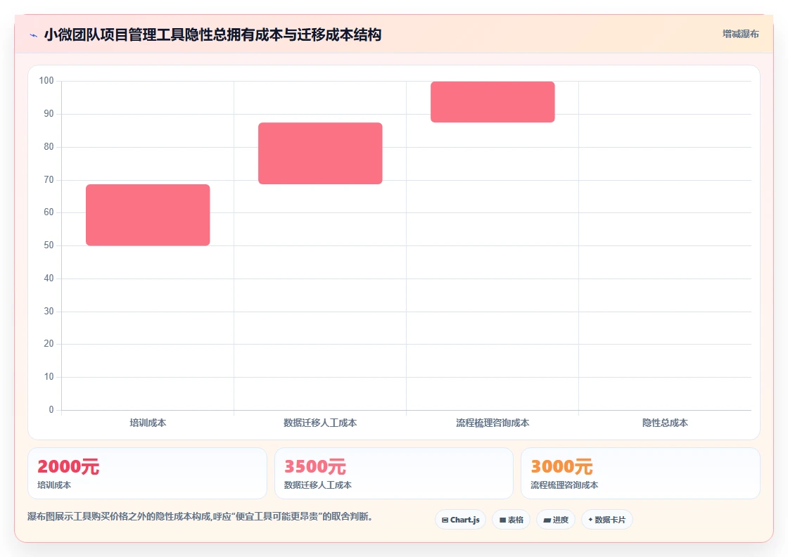 2026年适合小微团队的项目管理软件：8款主流工具对比与选型建议