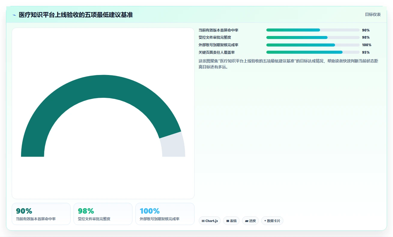 2026年医疗健康行业适用的Confluence替代软件深度测评