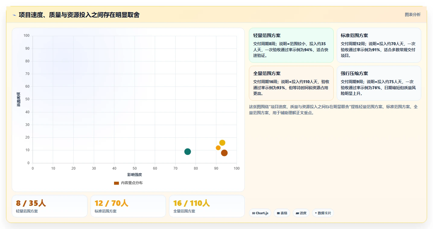 揭秘高效项目管理：项目绩效管理包括哪些内容？5大核心要素全面解析