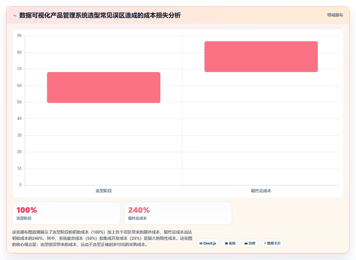 数据可视化产品管理系统有哪些?2026年主流工具对比与选型清单
