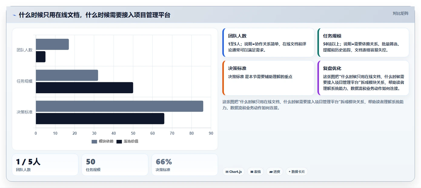 10个提高效率的线上编辑文档技巧,第7个让你事半功倍!