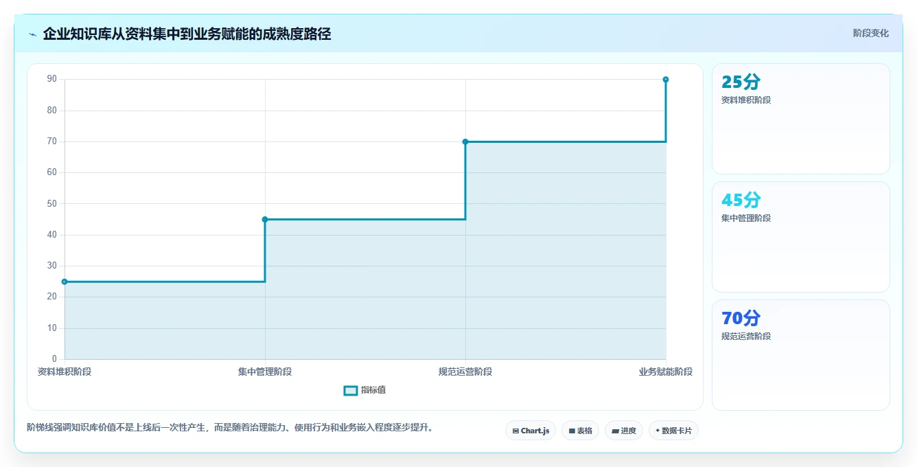 掌握知识库搭建实施步骤：5个关键阶段助你打造高效企业智库