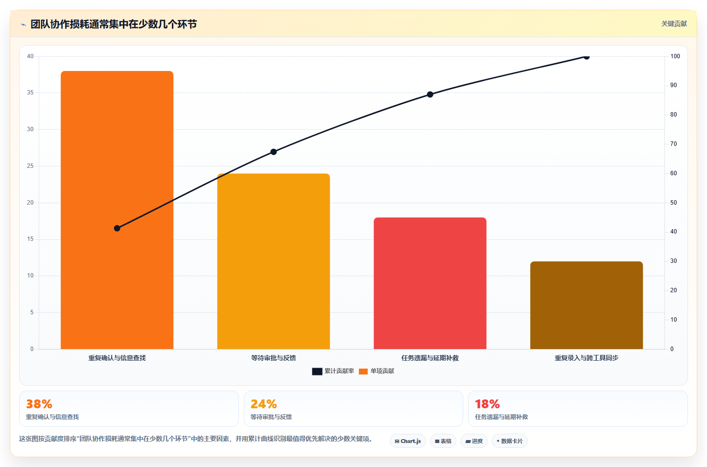 如何选择最佳团队协作平台？5个关键因素助你提升效率