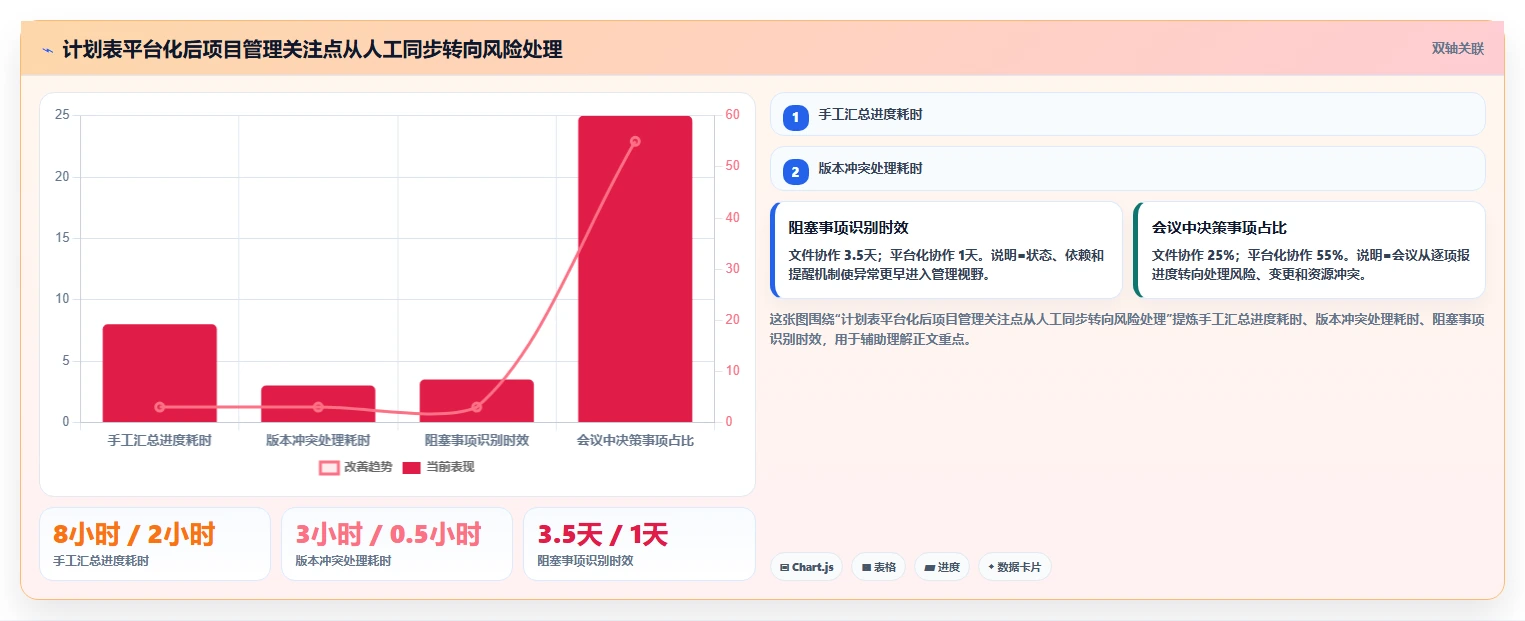 5步制定完美项目完成计划表,让你的团队效率翻倍!
