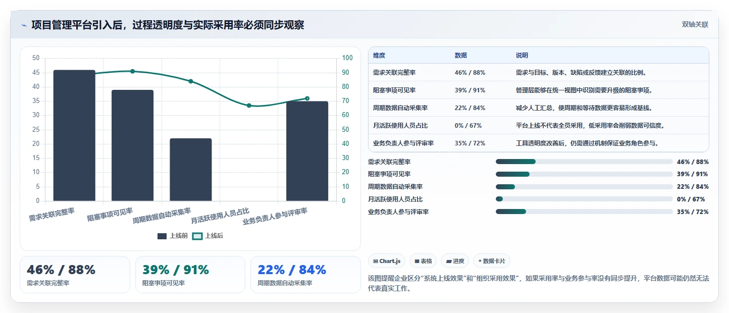 企业敏捷转型为什么失败?常见误区、破解策略与落地方法全面详解